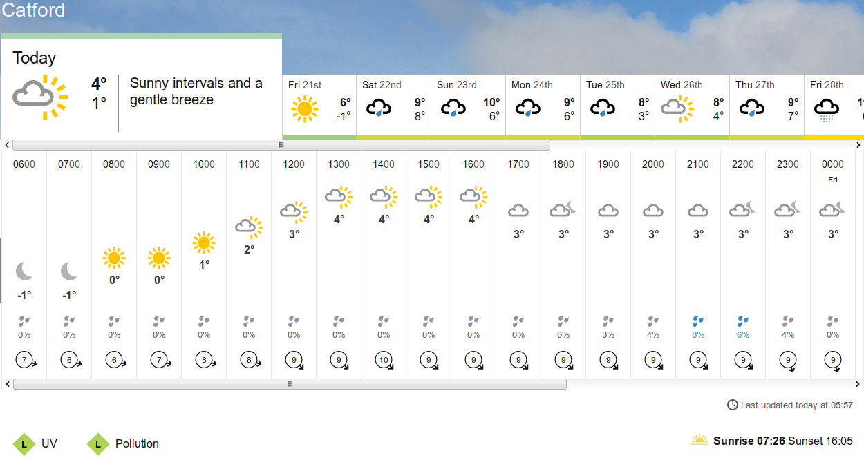 BBC_weather
                                      forecast