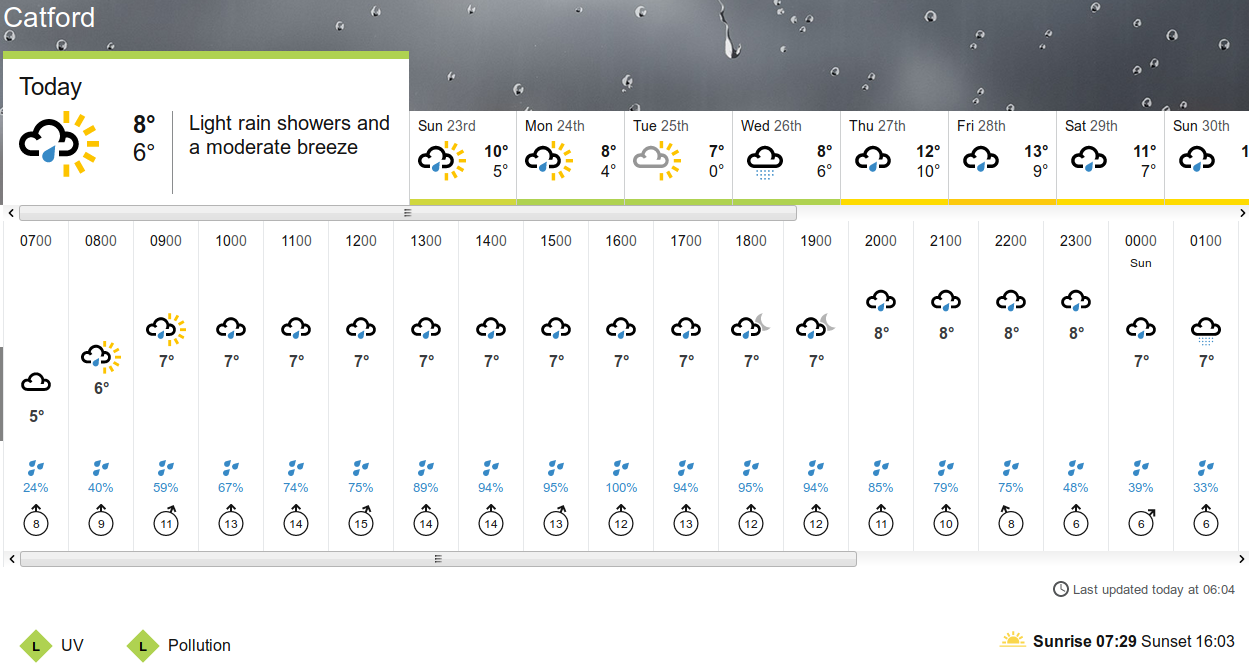 BBC_weather
                                      forecast