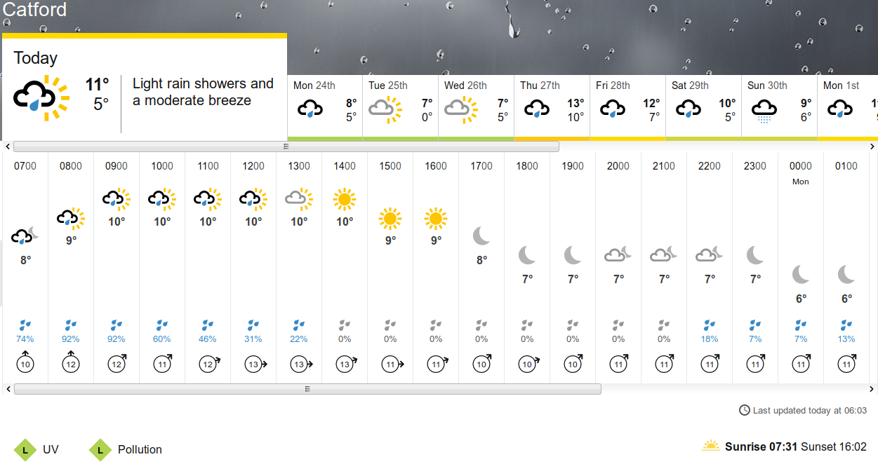BBC_weather
                                      forecast