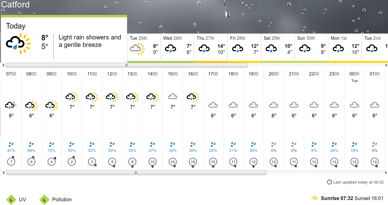 BBC_weather
                                      forecast