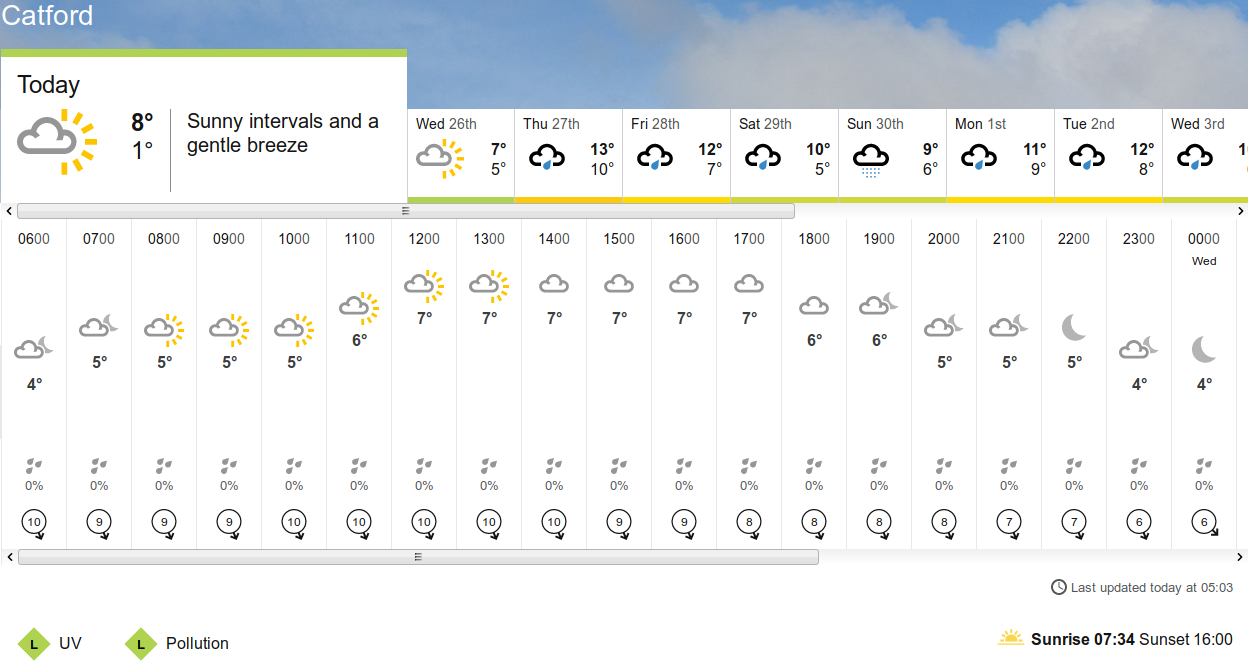 BBC_weather
                                      forecast