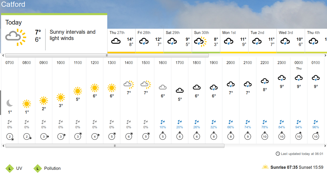 BBC_weather
                                      forecast