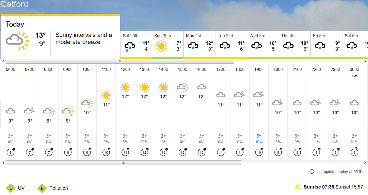 BBC_weather
                                      forecast