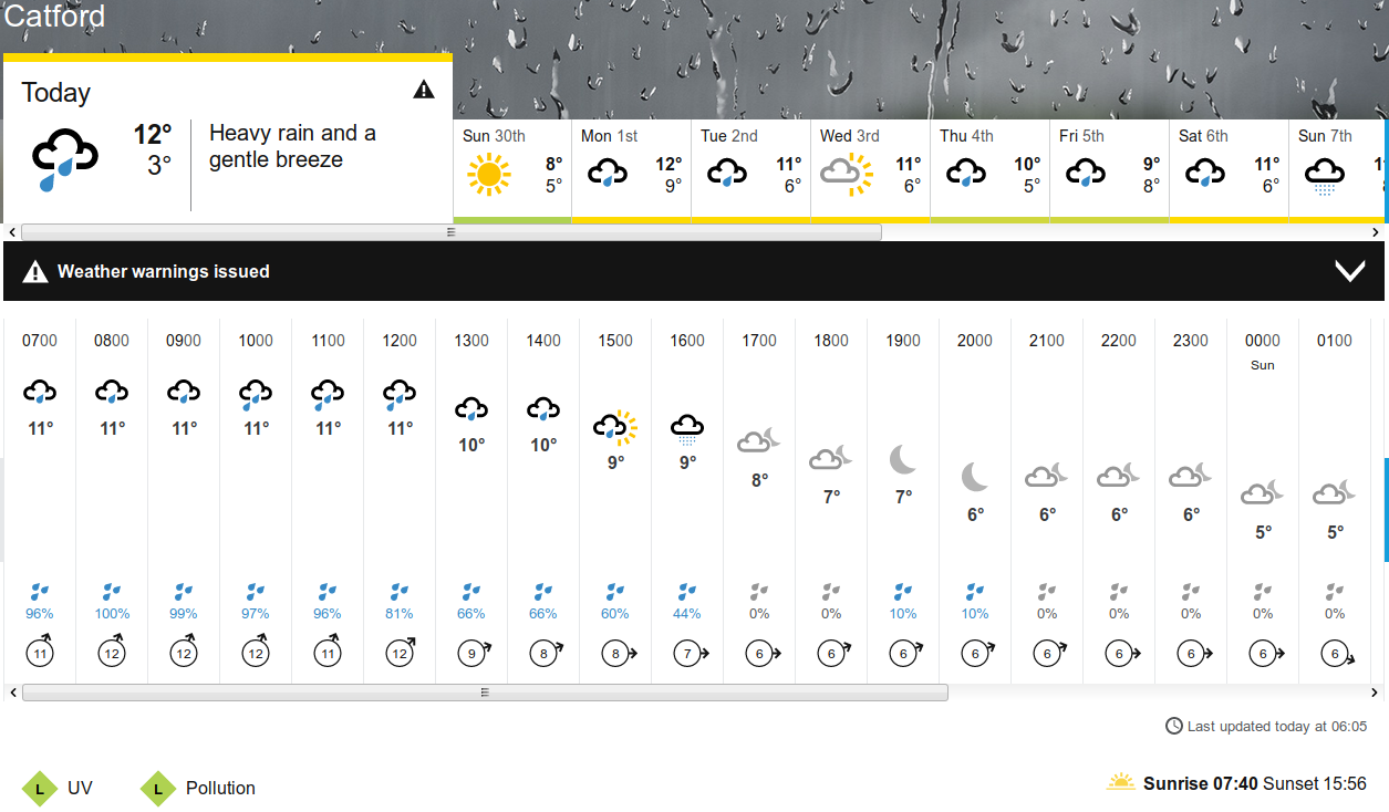 BBC_weather
                                      forecast