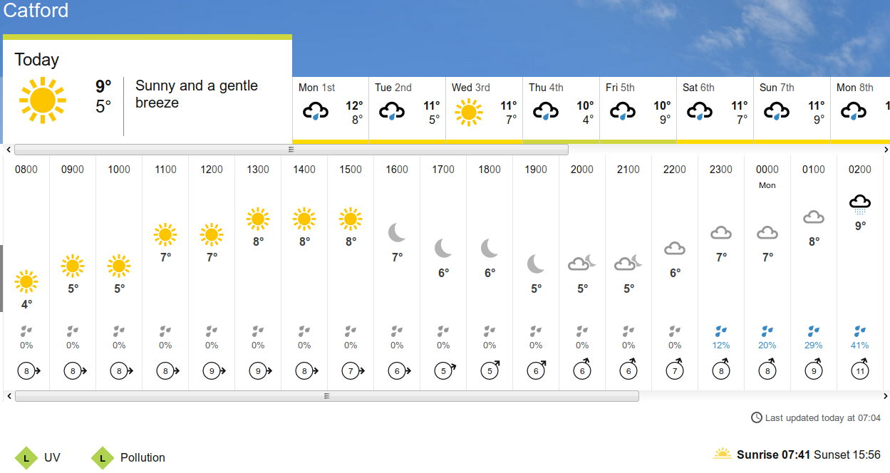 BBC_weather
                                      forecast