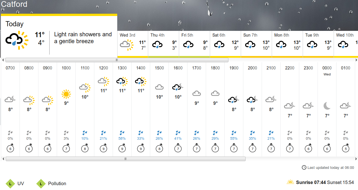 BBC_weather
                                      forecast