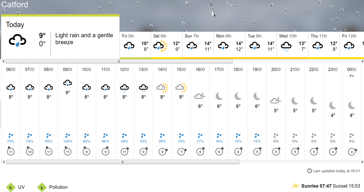 BBC_weather
                                      forecast