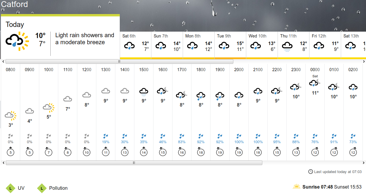 BBC_weather
                                      forecast
