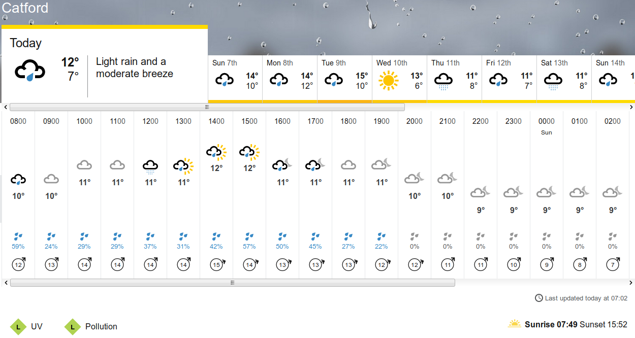 BBC_weather
                                      forecast