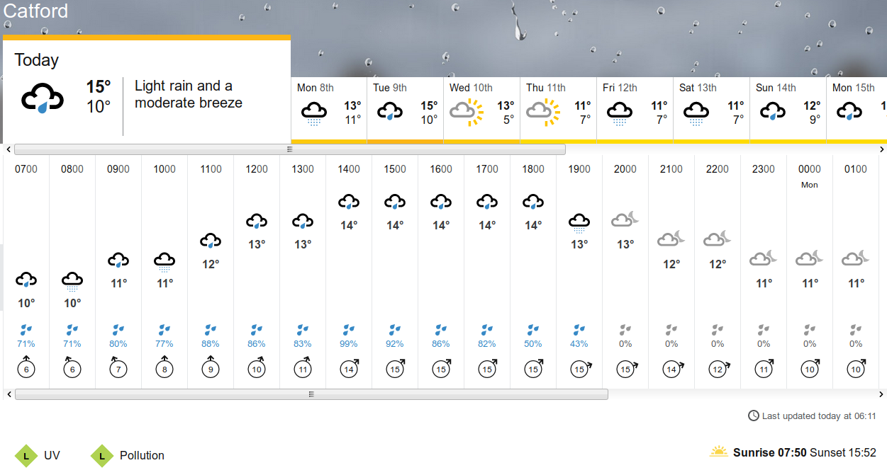 BBC_weather
                                      forecast