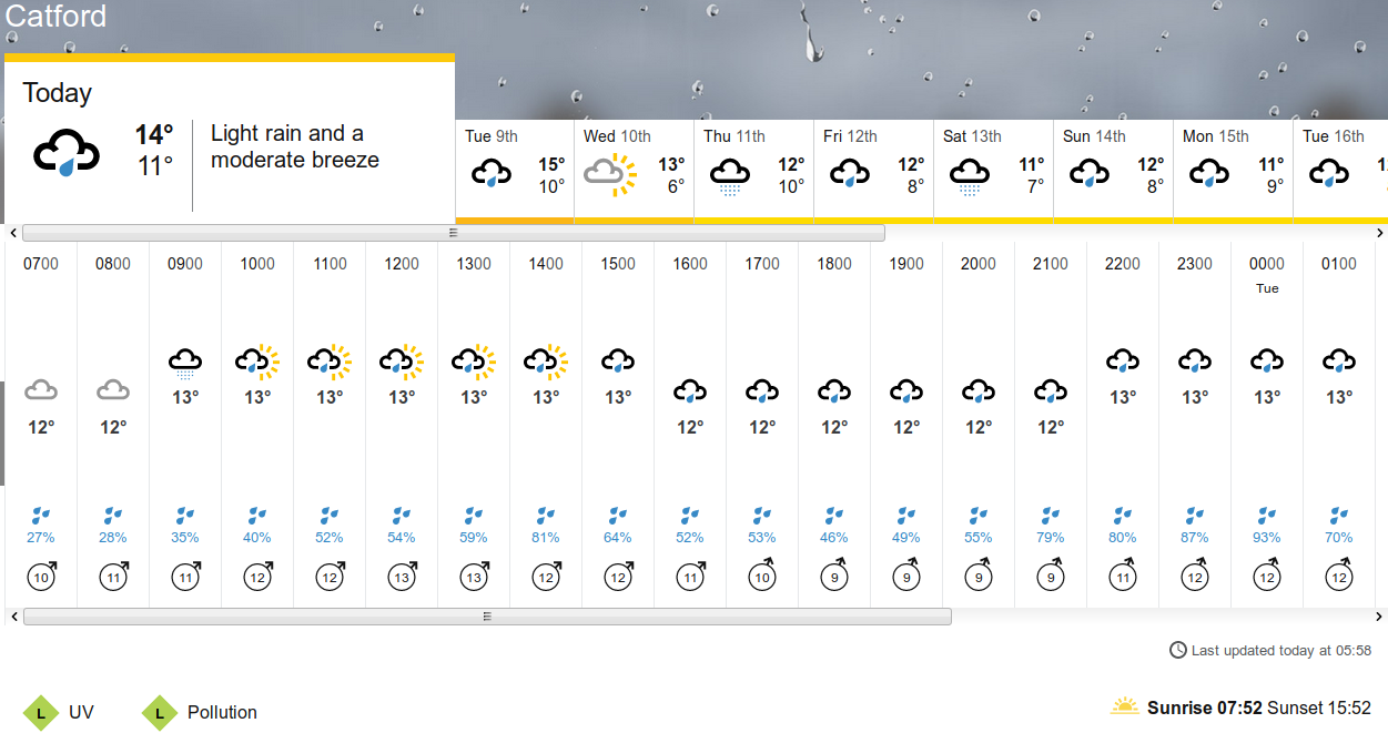BBC_weather
                                      forecast
