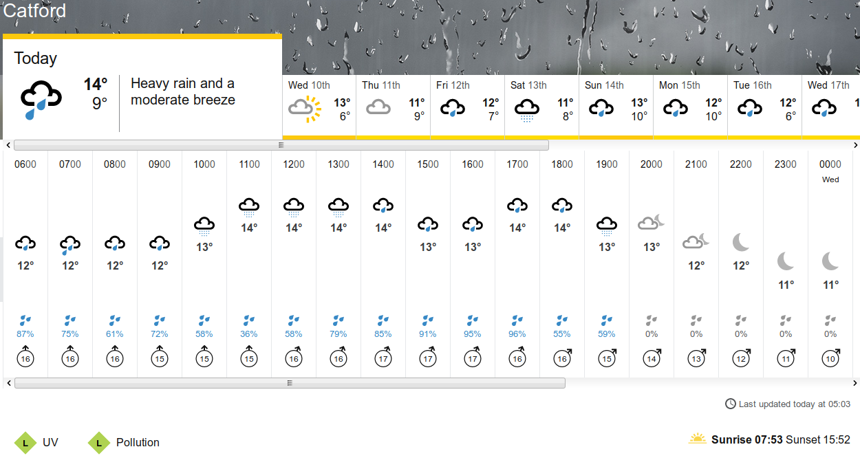 BBC_weather
                                      forecast