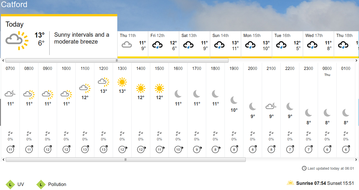 BBC_weather
                                      forecast