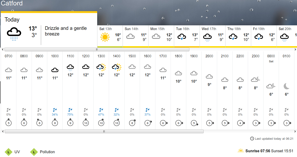 BBC_weather
                                      forecast