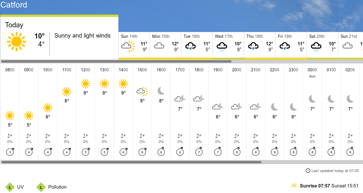 BBC_weather
                                      forecast
