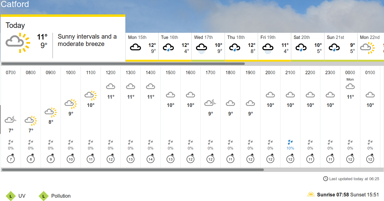 BBC_weather
                                      forecast