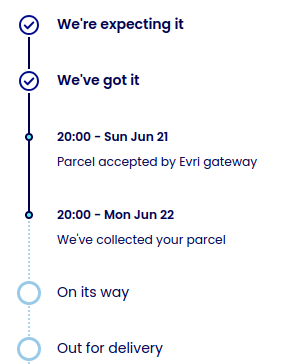 delivery progress