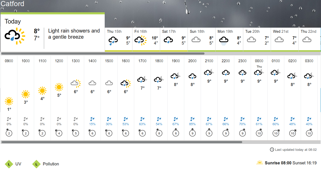 BBC_weather
                                      forecast