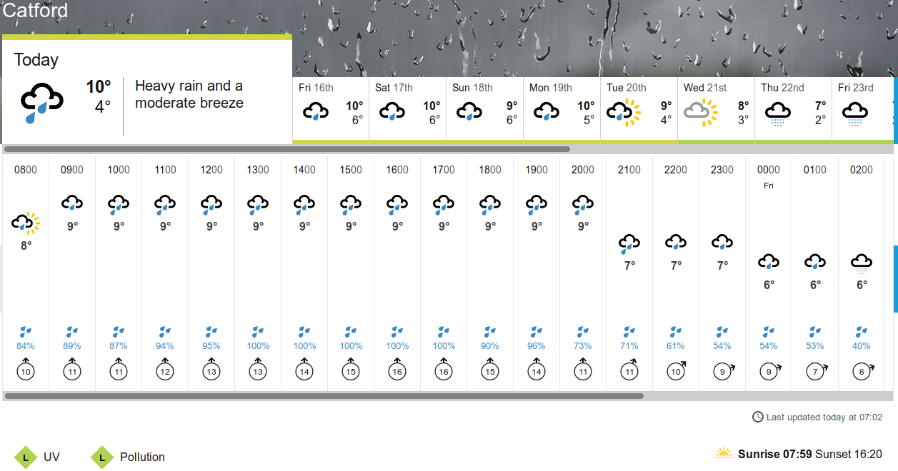 BBC_weather
                                      forecast