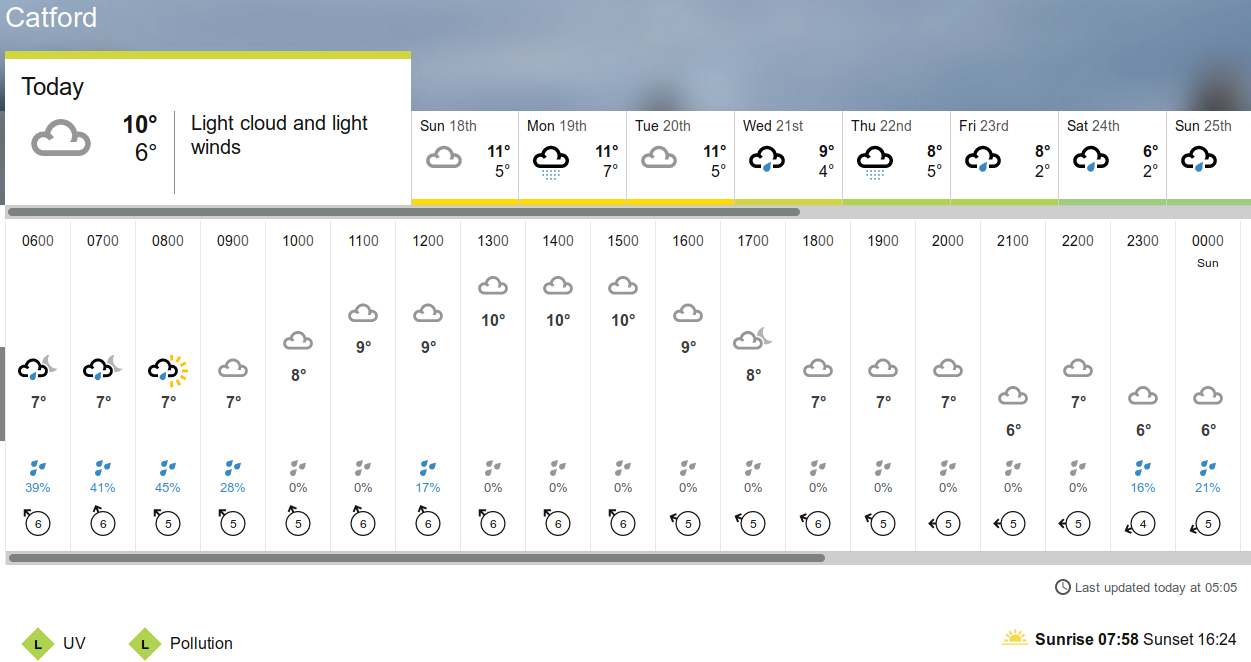 BBC_weather
                                      forecast
