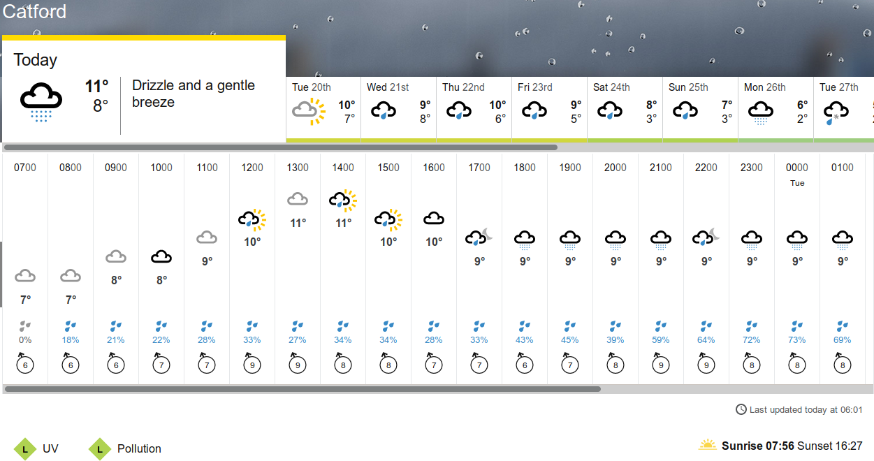 BBC_weather
                                      forecast
