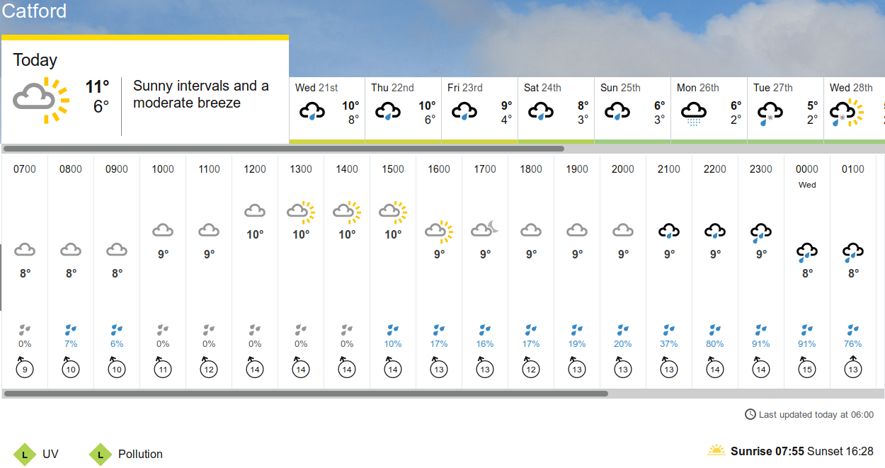 BBC_weather
                                      forecast