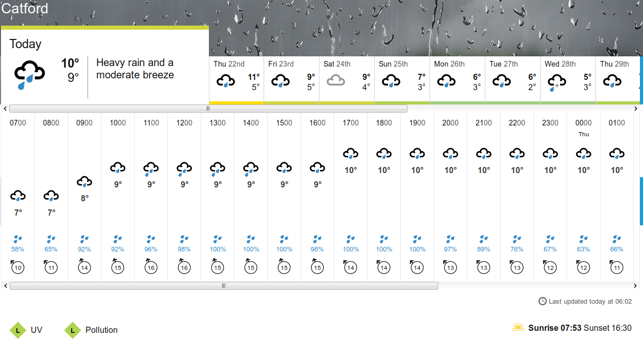 BBC_weather
                                      forecast