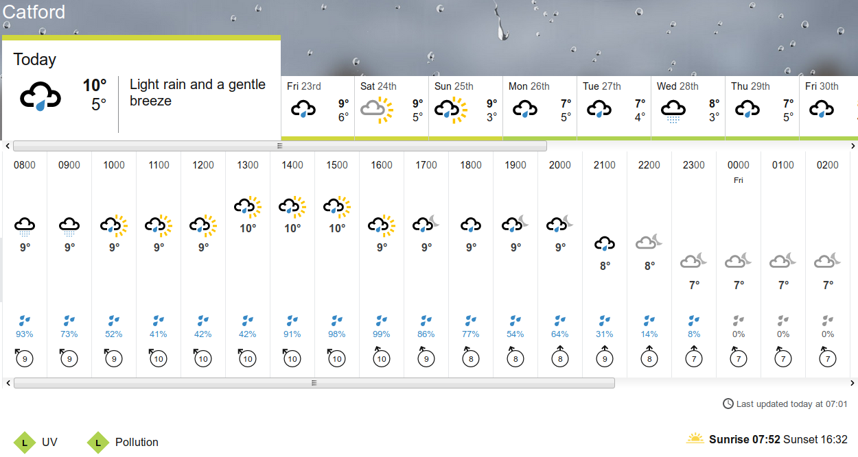 BBC_weather
                                      forecast