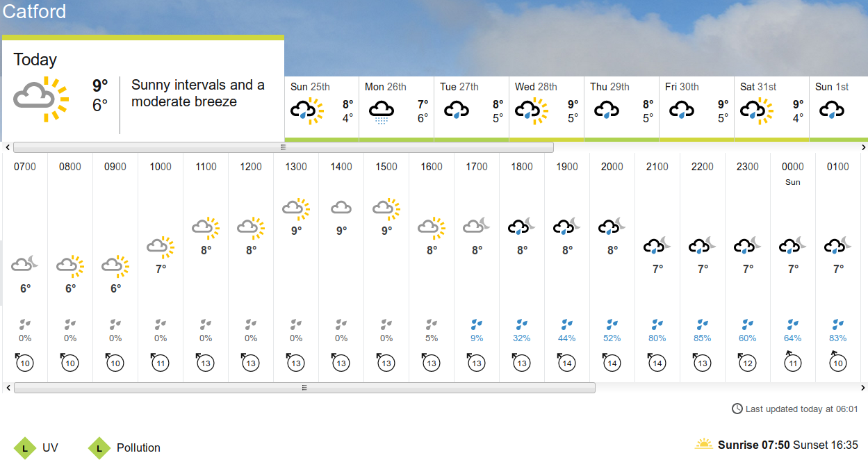 BBC_weather
                                      forecast