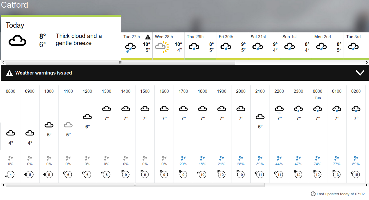 BBC_weather
                                      forecast