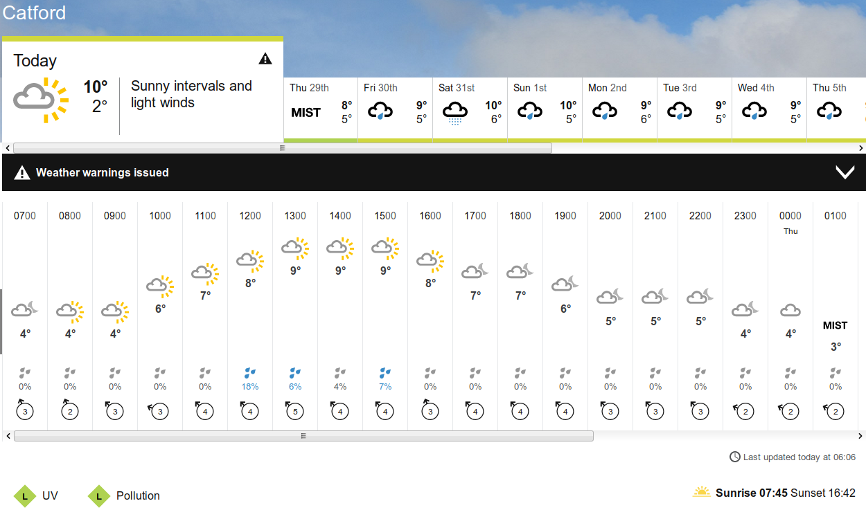 BBC_weather
                                      forecast