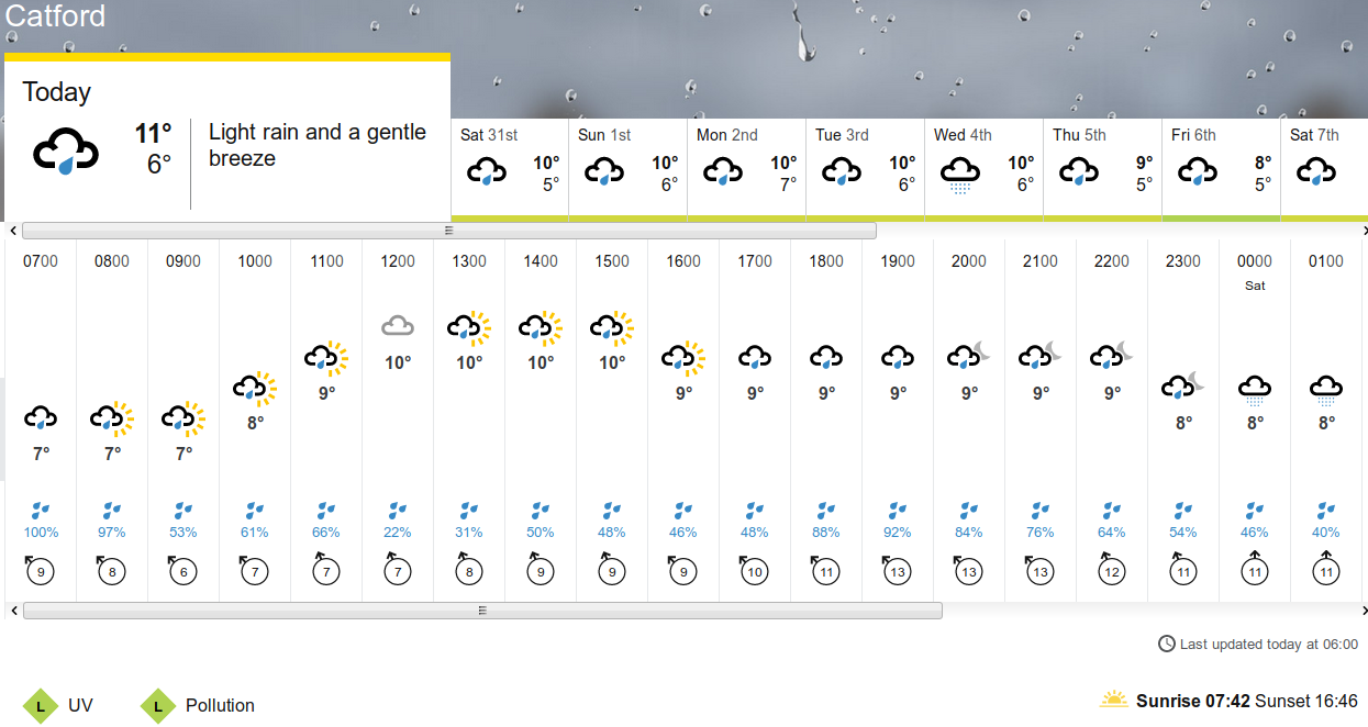 BBC_weather
                                      forecast