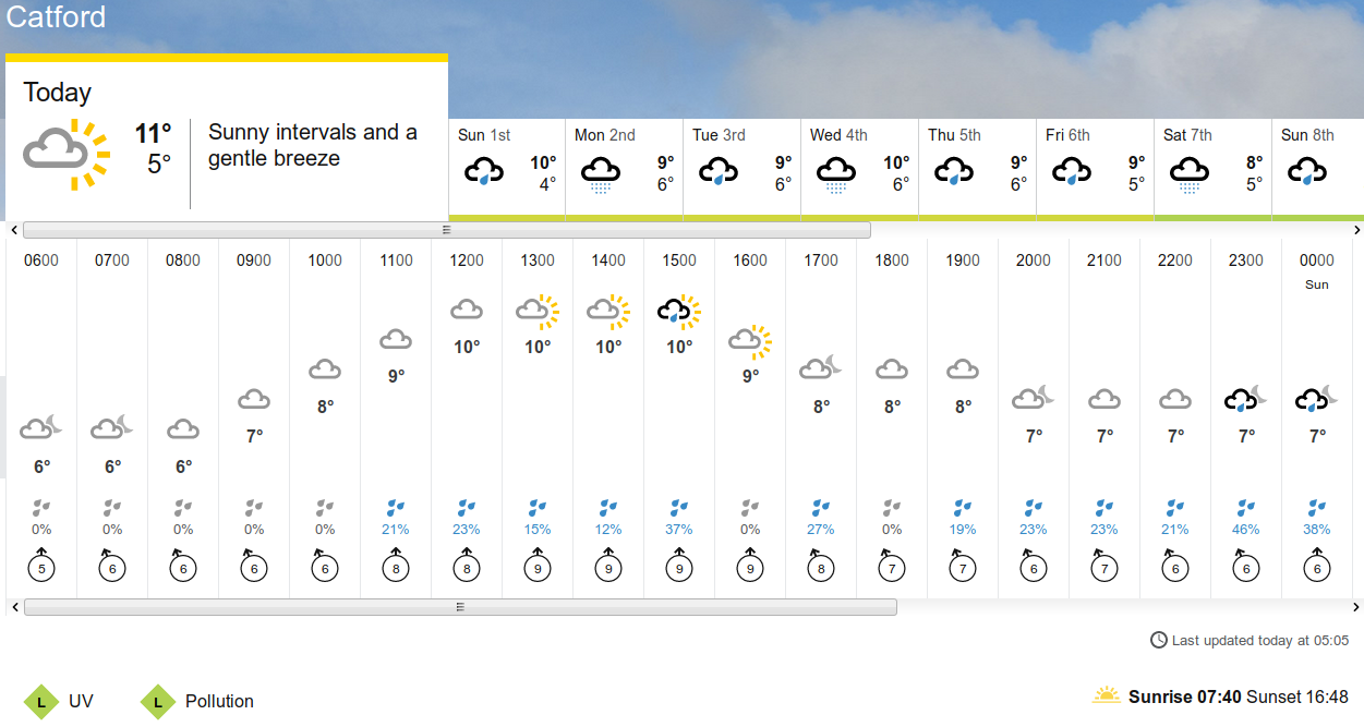 BBC_weather
                                      forecast