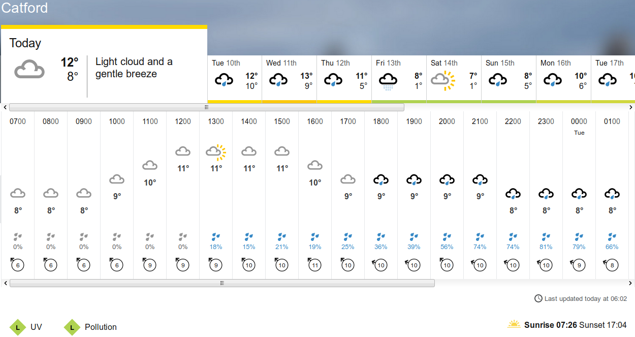 BBC_weather forecast