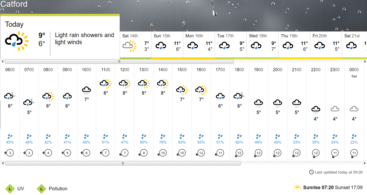 BBC_weather forecast