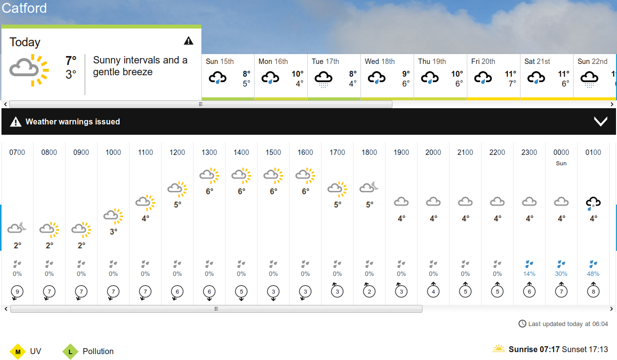 BBC_weather forecast