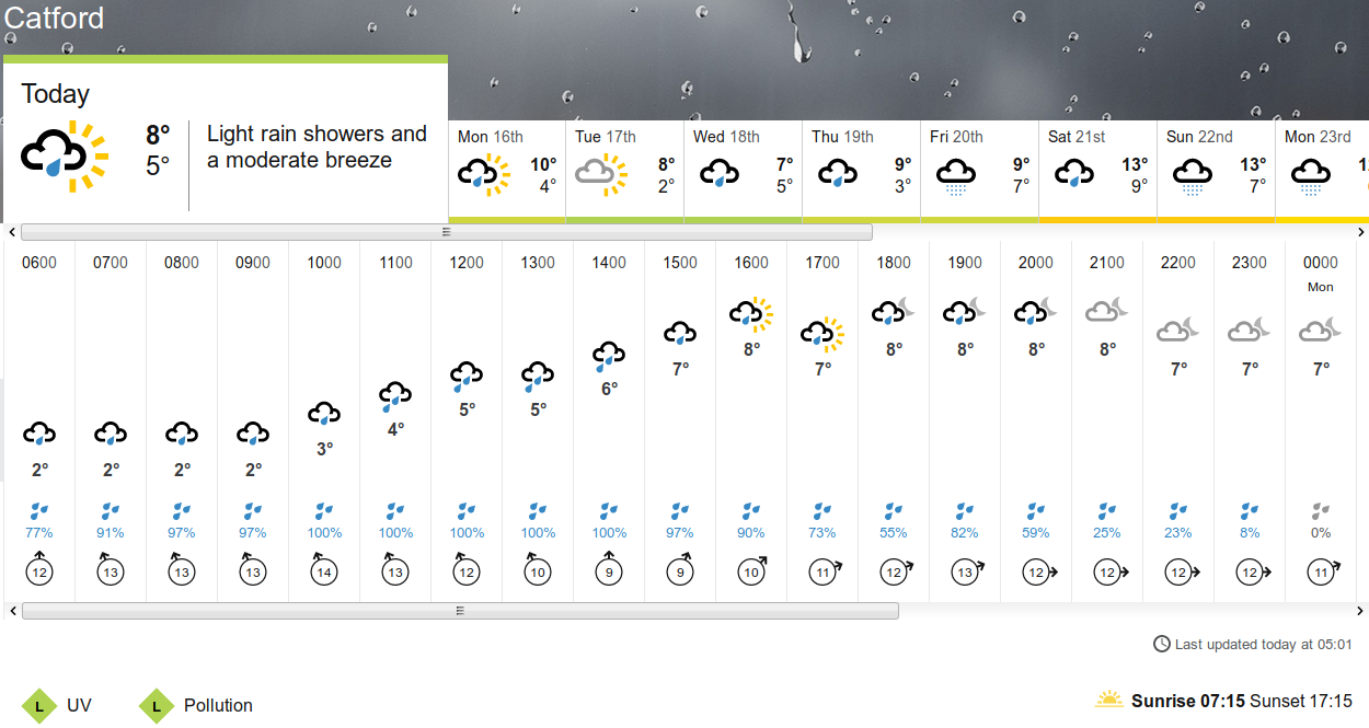 BBC_weather forecast