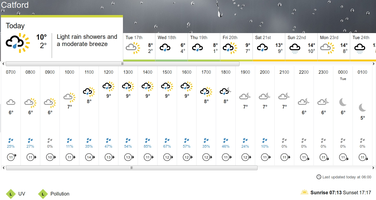 BBC_weather forecast