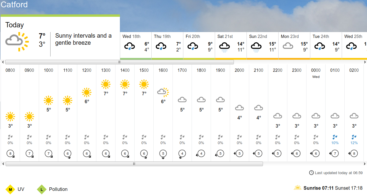 BBC_weather forecast