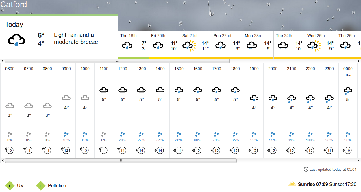 BBC_weather forecast