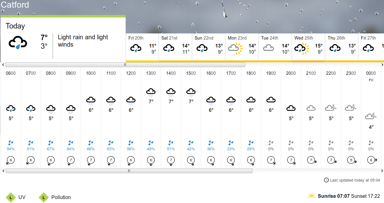 BBC_weather forecast