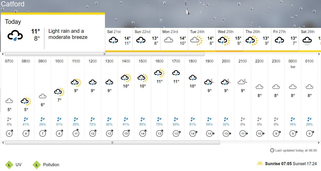BBC_weather forecast