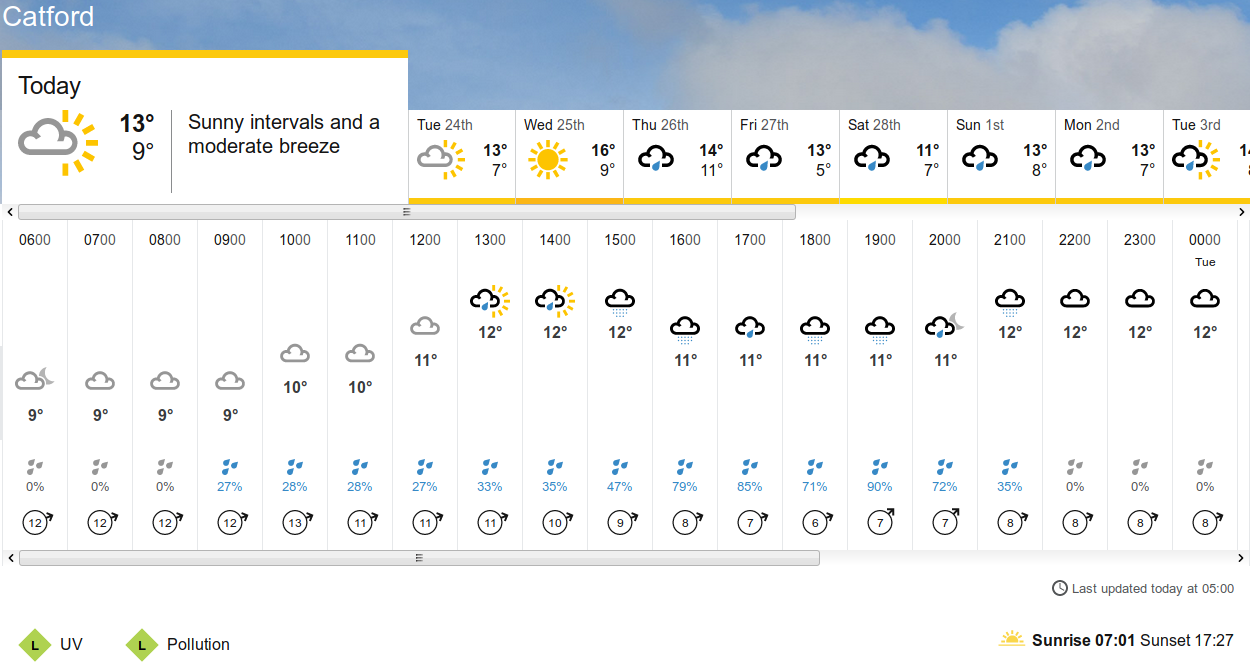BBC_weather forecast
