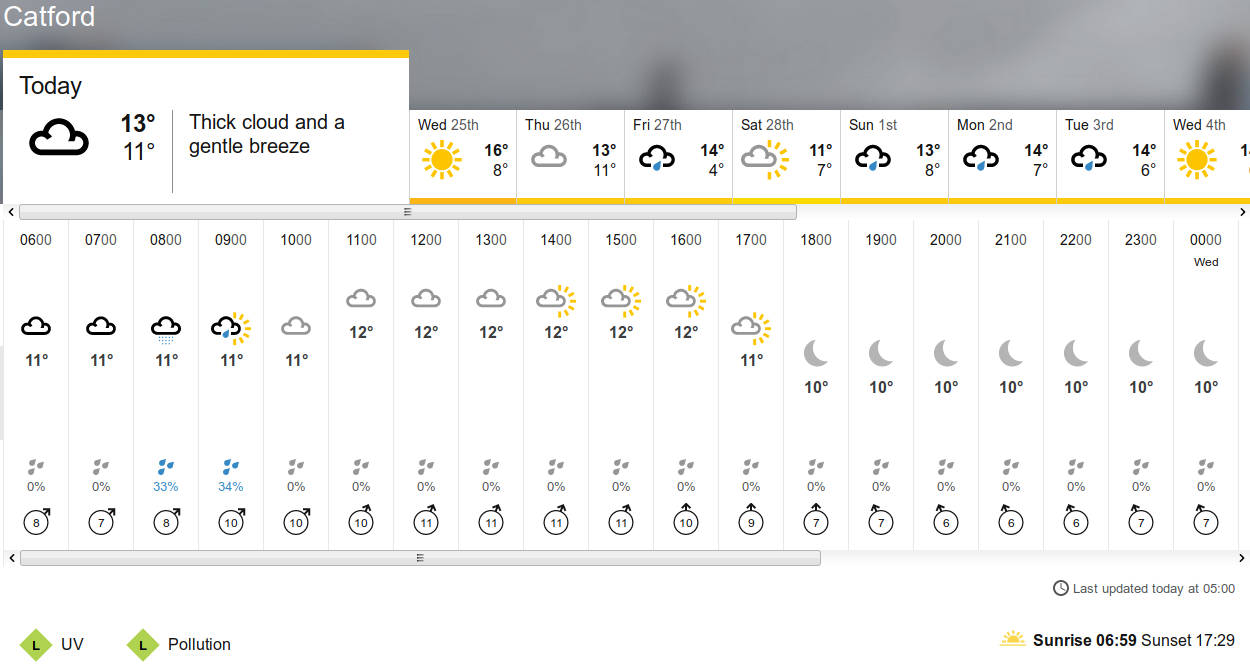 BBC_weather forecast
