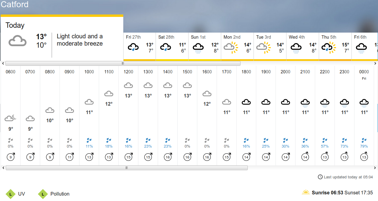 BBC_weather forecast