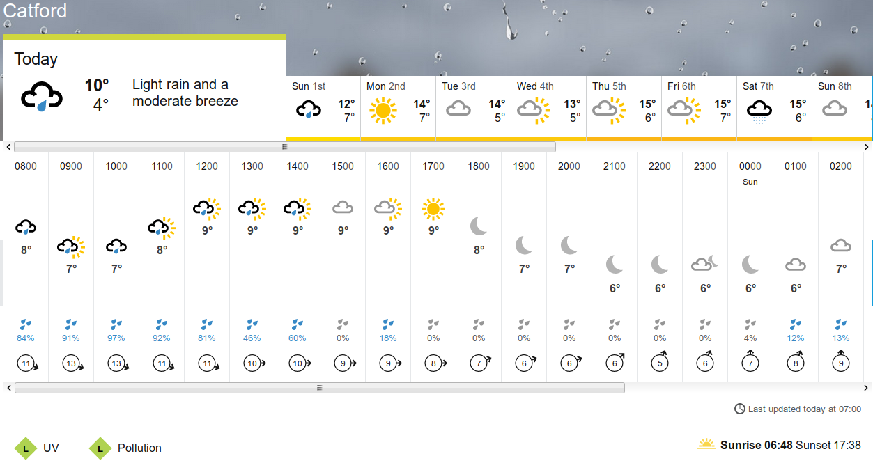 BBC_weather forecast