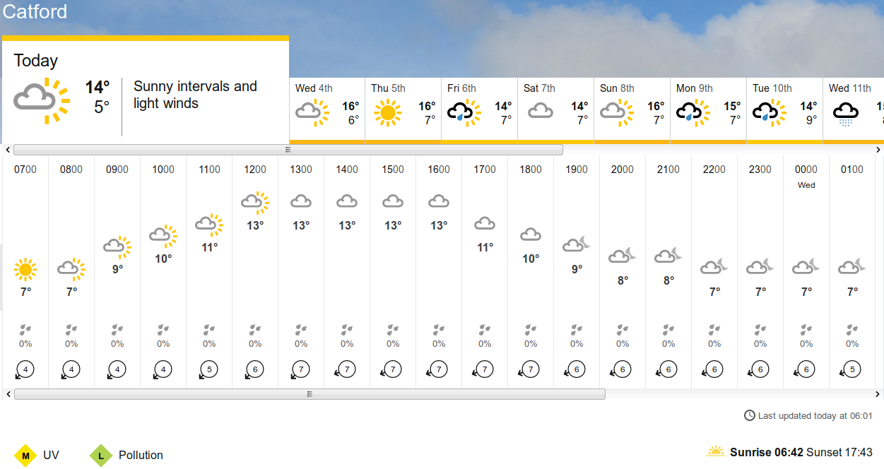 BBC_weather forecast