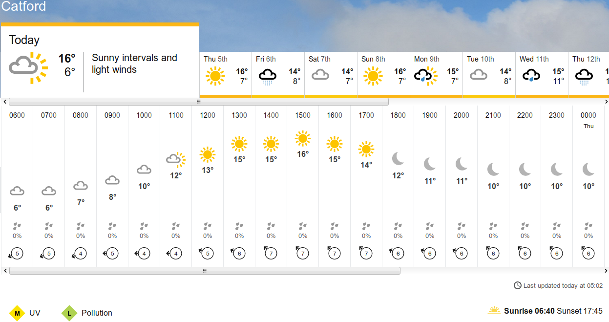 BBC_weather
                    forecast