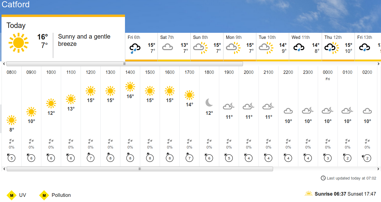 BBC_weather forecast