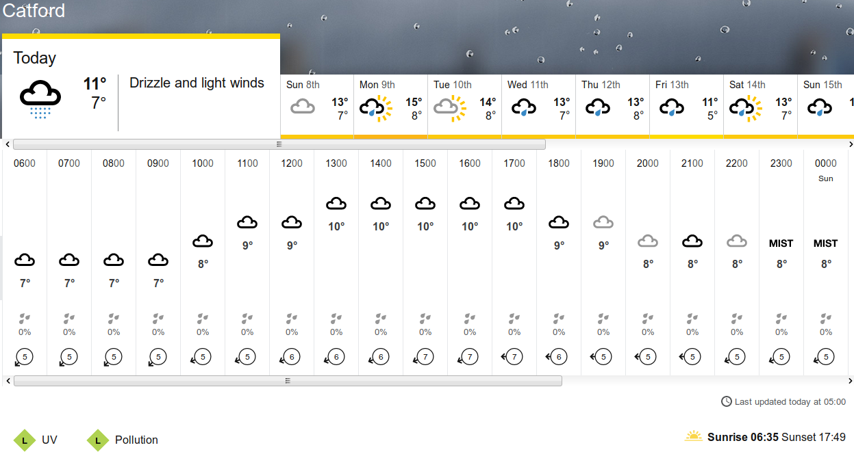 BBC_weather forecast
